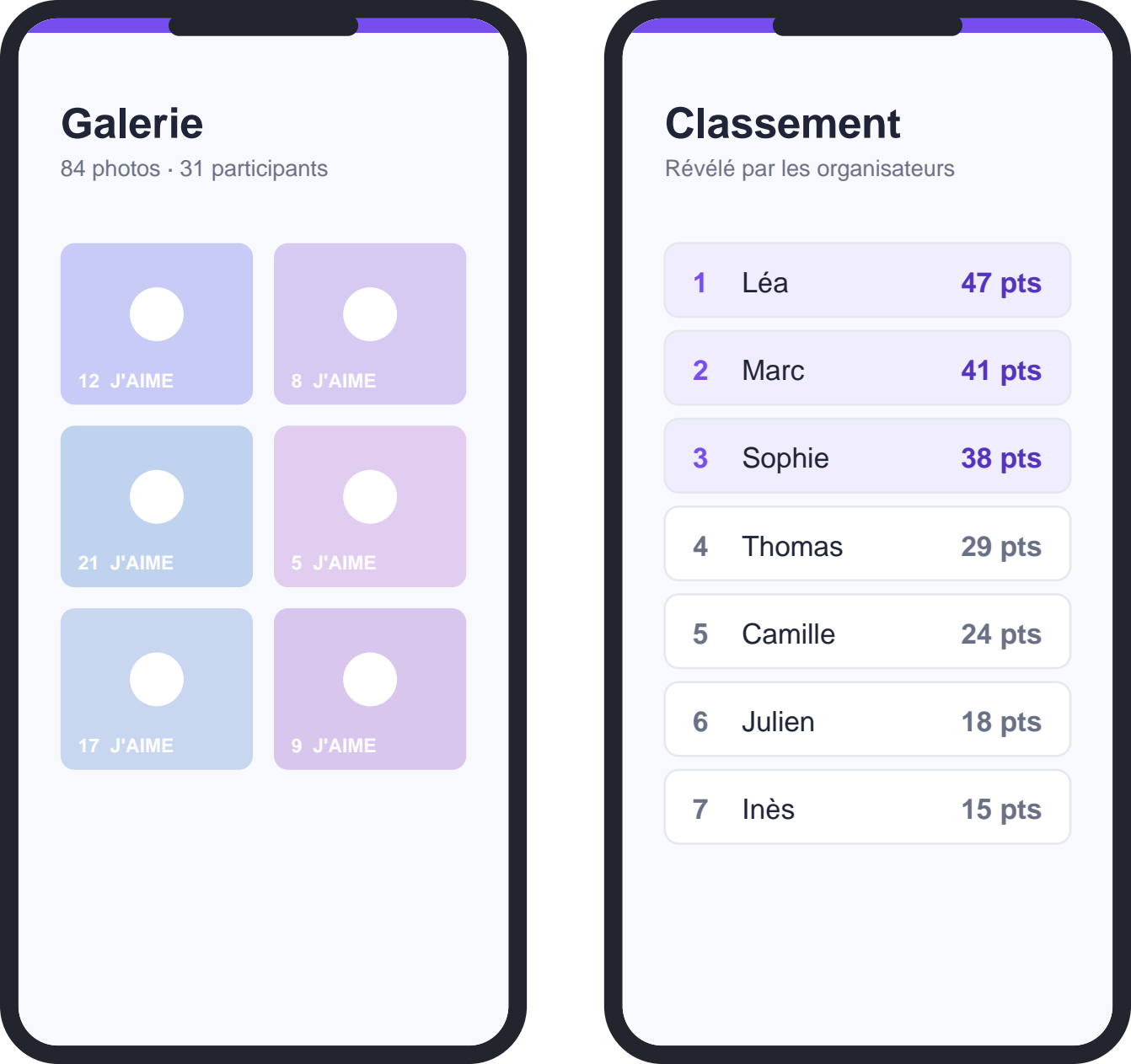La galerie partagée et le classement final